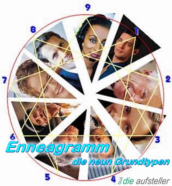 Das Enneagramm ein dynamisches Persönlichkeitsmodell - owi die Aufsteller - www.ch-aufstellungen.ch Das Enneagramm ein dynamisches Charaktermodell - owi die Aufsteller - www.ch-aufstellungen.ch